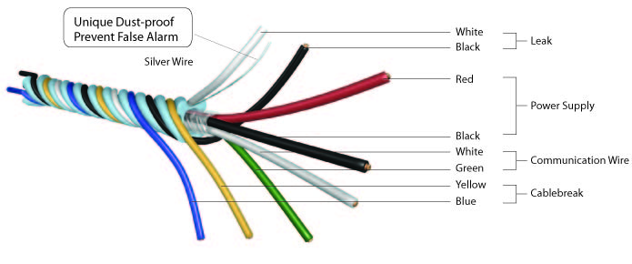 Cable 3D_eng_medium