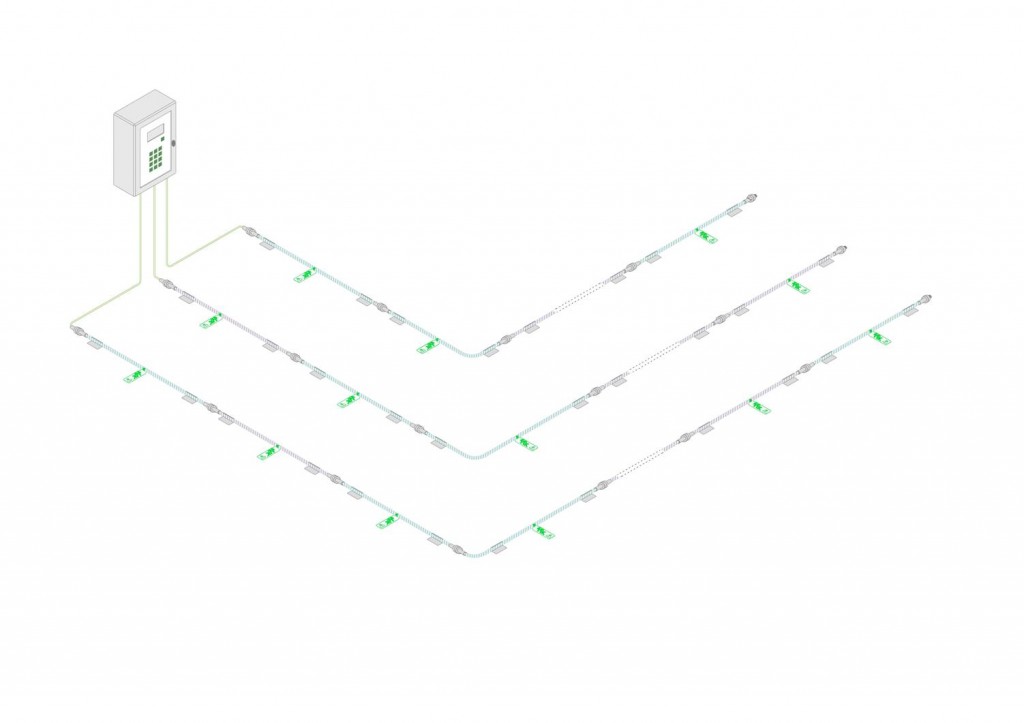 Diagramme 1: Détection avec localisation de fuites d'eau et d'acides AVEC CENTRALE FG-SYS