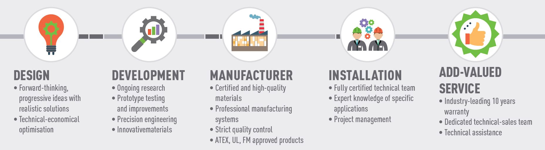 TTK products hold a number of recognized international safety and specific approvals such as UL, TUV/GS, IEC, and ATEX