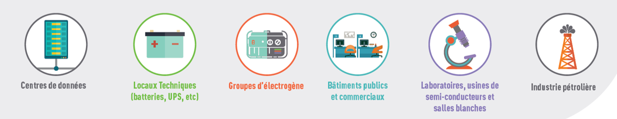 Applications typiques des systèmes TTK