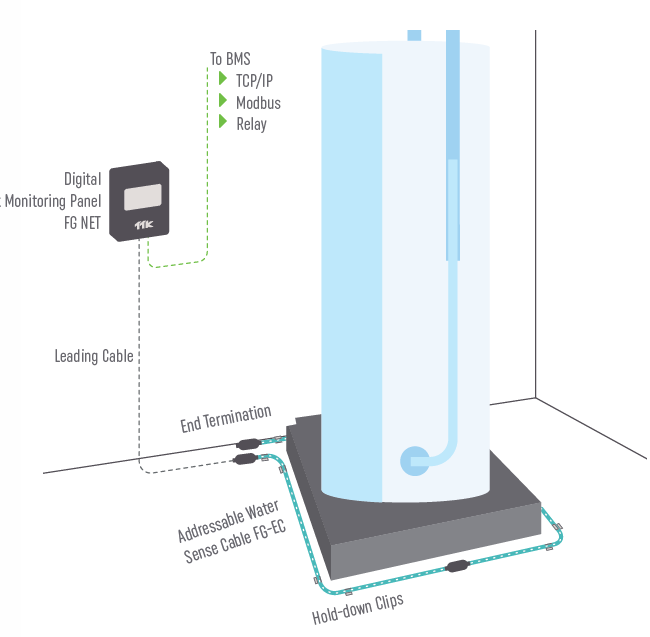 TTK water leak detection system for water heater application