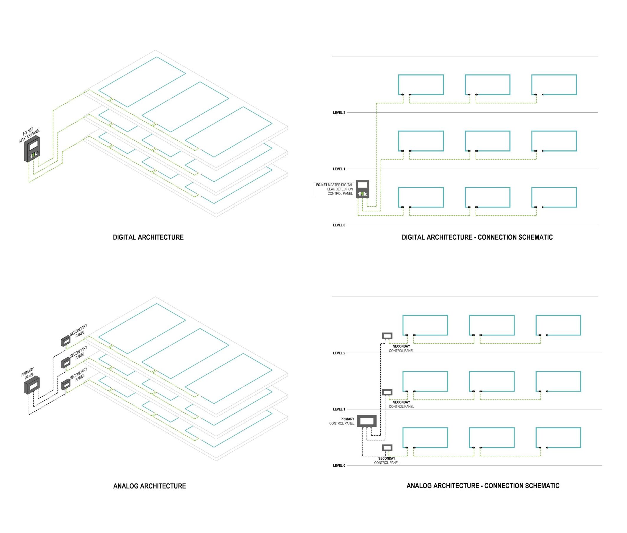 Simplifier la maintenance de la détection de fuites dans les data centers